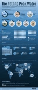 infographic_peak_water